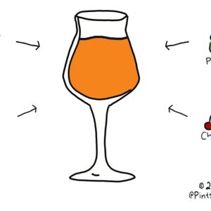 Grape Ale Proeverij Zondag 7 september